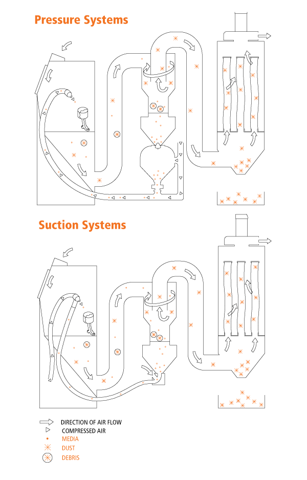 Blasting Basics Diagram