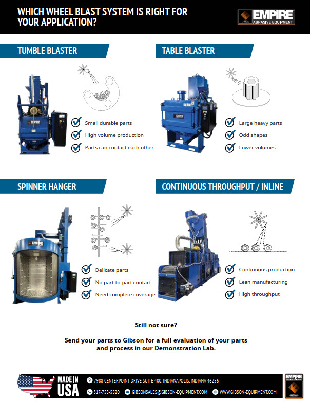 Which Wheel Blast System Is Right For Your Application